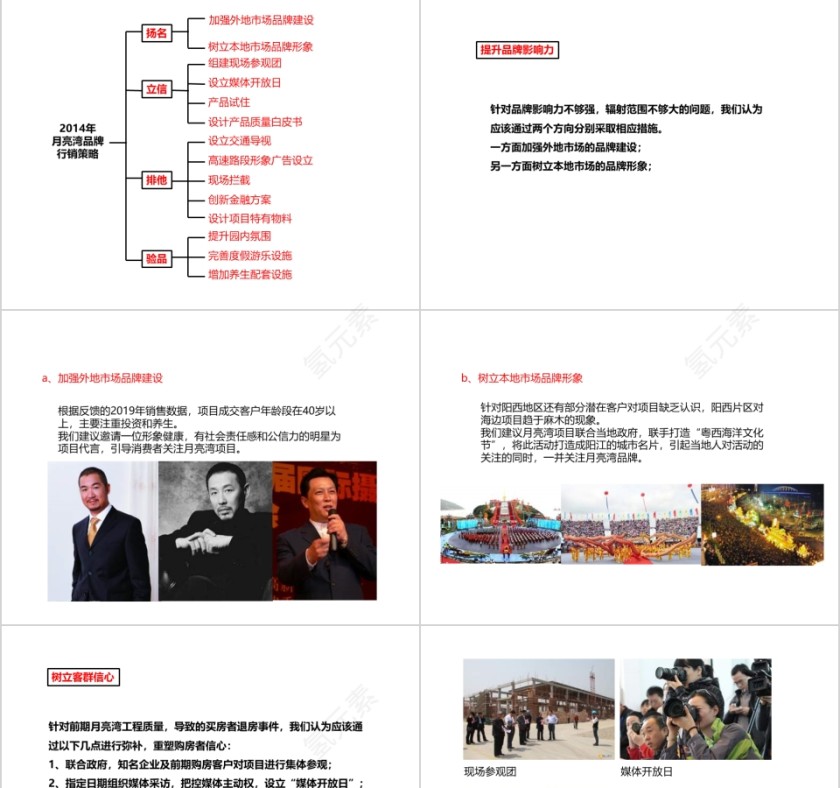 房地产品牌行销策略沟通PPT第11张