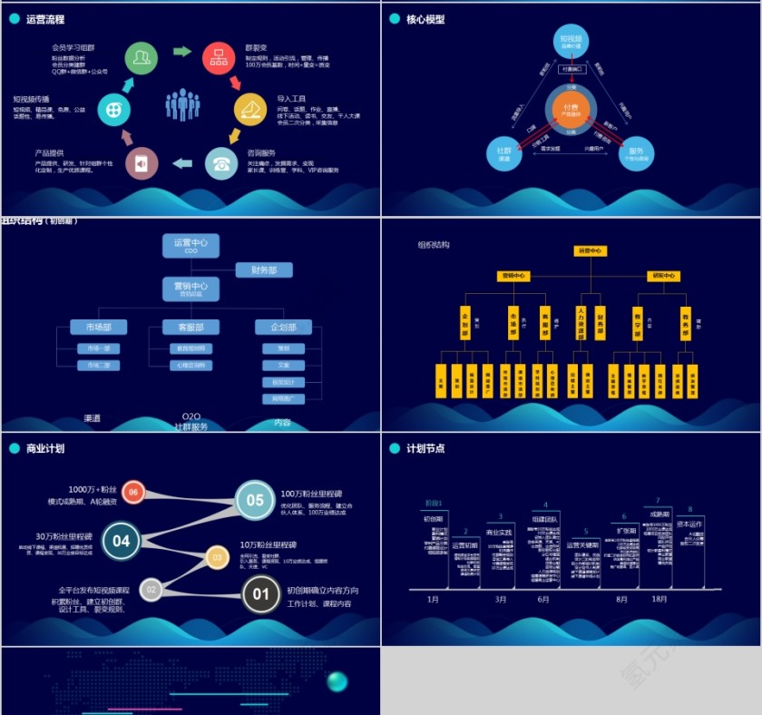 蓝色简约重构教育营销模式抖音运营PPT第4张