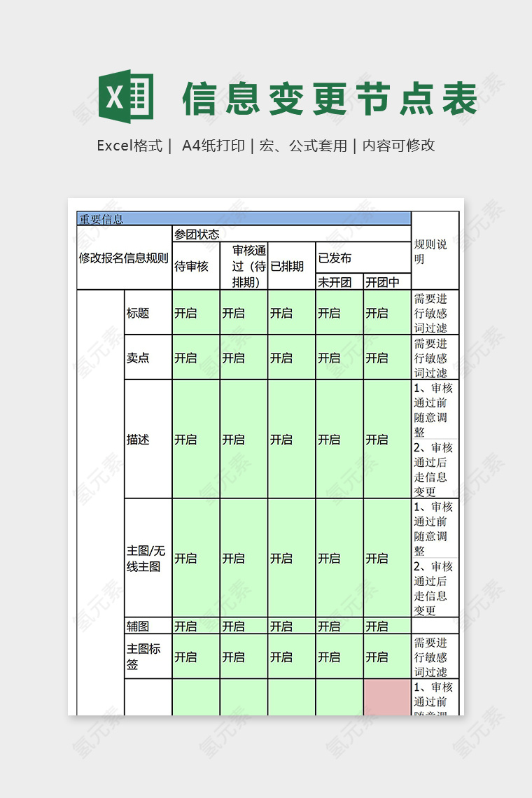 店铺商品全程信息变更节点表excel模板