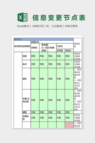 店铺商品全程信息变更节点表excel模板