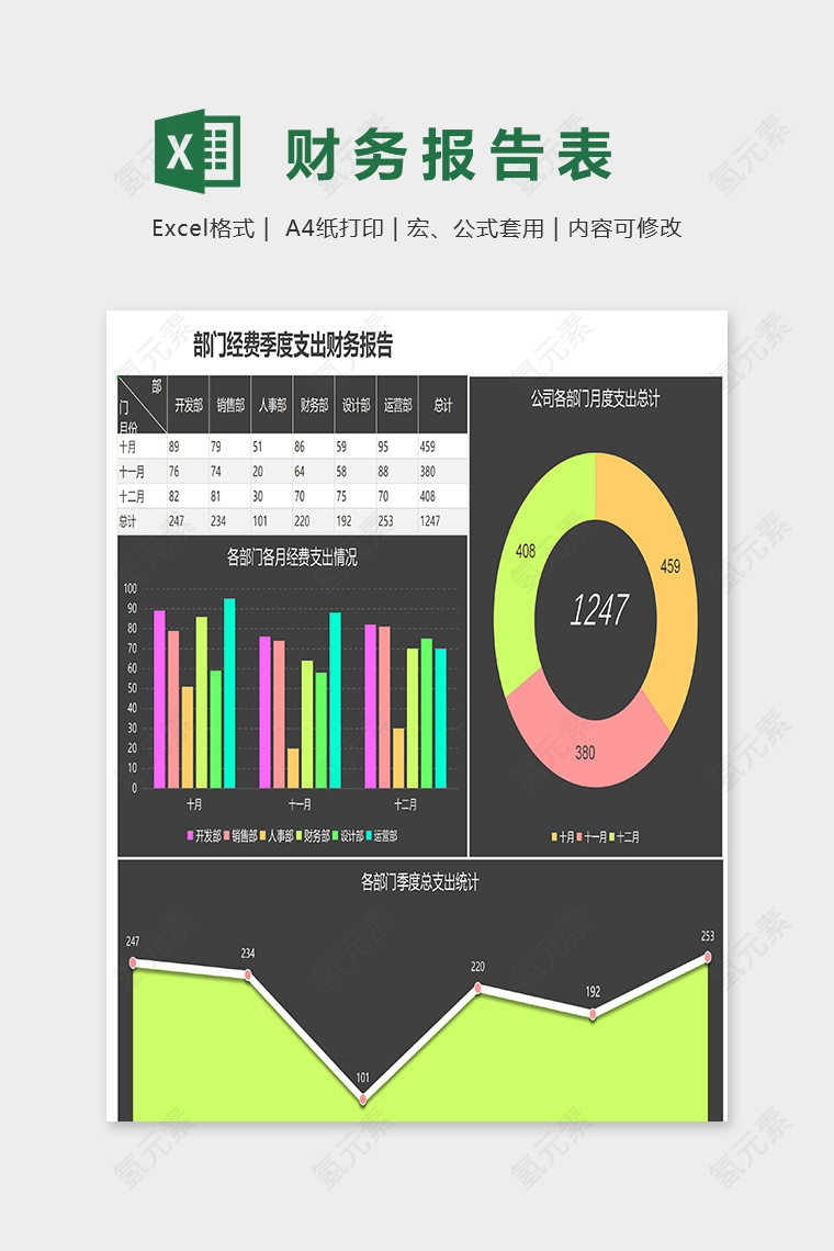 部门经费季度支出财务报告excel模板