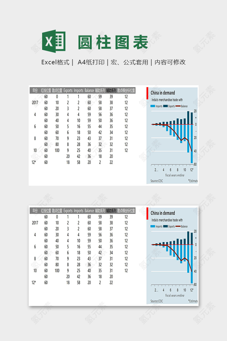 数据可视化经济学分析图圆柱图表excel模板