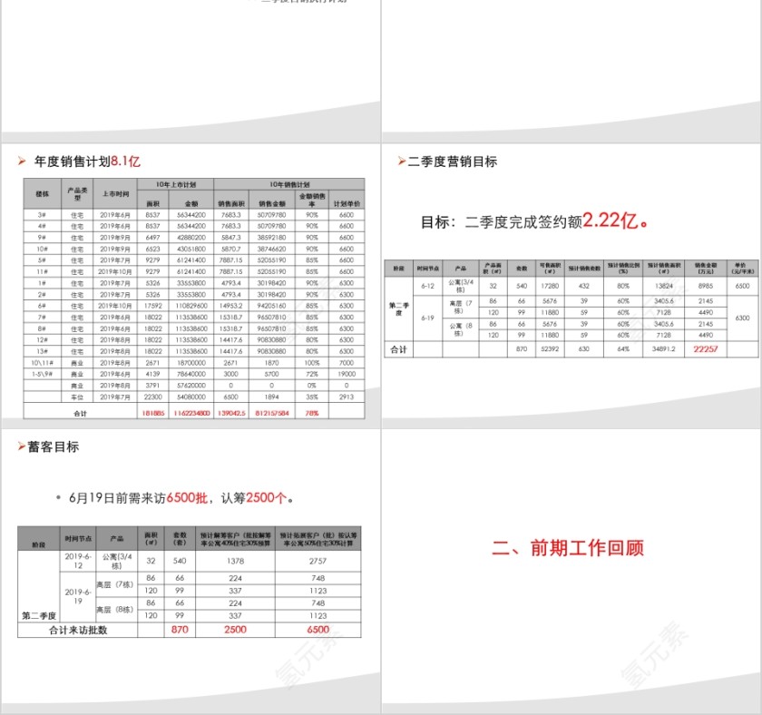 房地产季度工作汇报PPT第2张