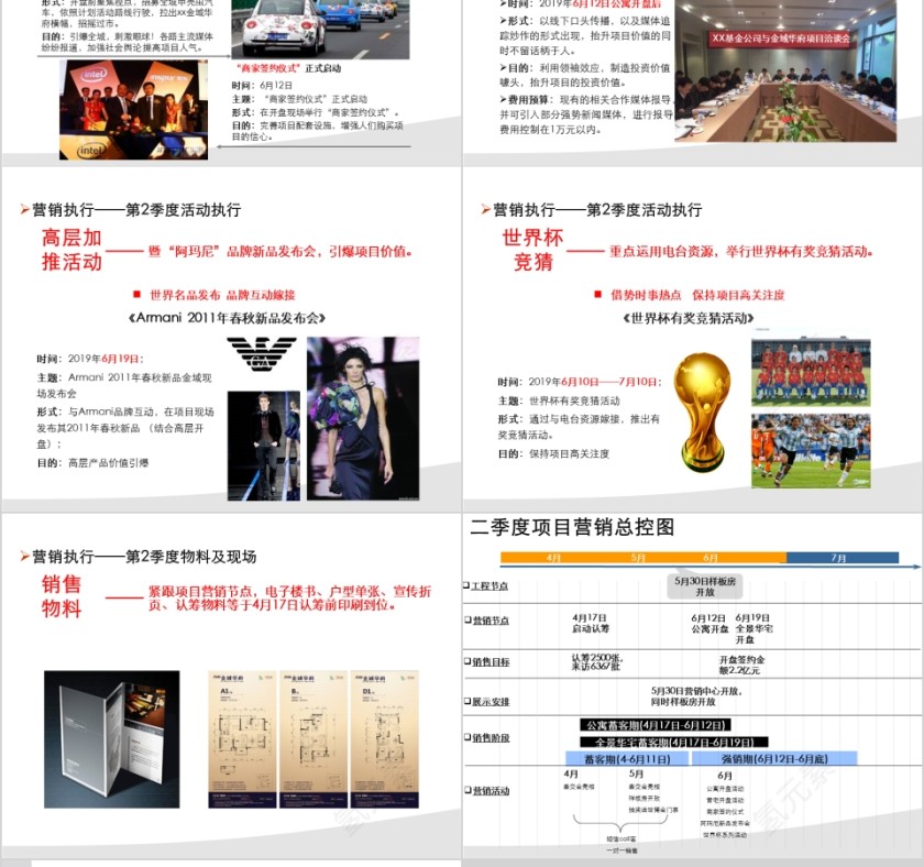 房地产季度工作汇报PPT第14张