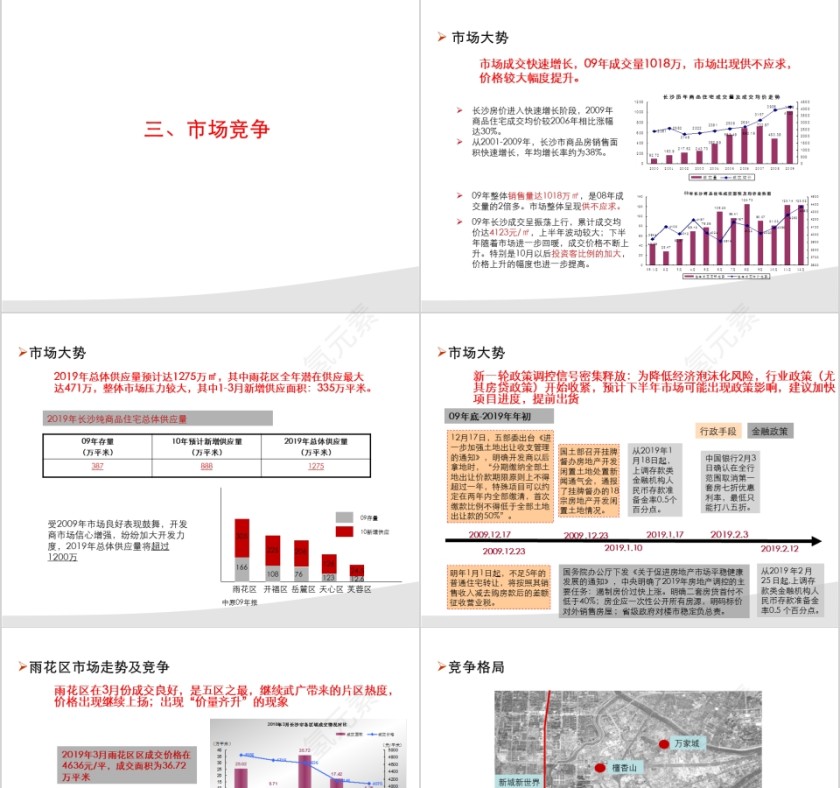 房地产季度工作汇报PPT第7张