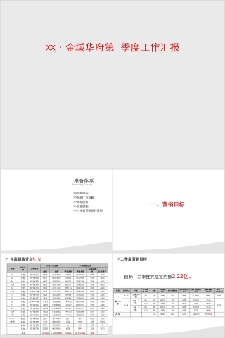 房地产季度工作汇报PPT