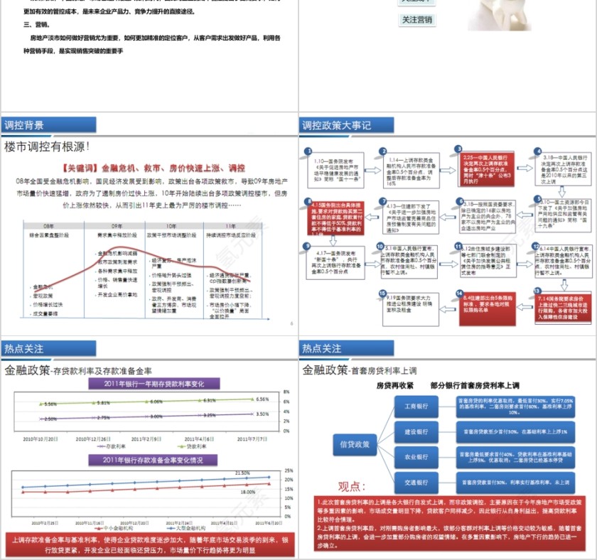 房地产为什么更要关注市场、成本、营销 PPT第2张