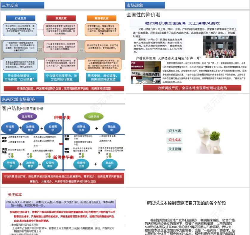 房地产为什么更要关注市场、成本、营销 PPT第3张
