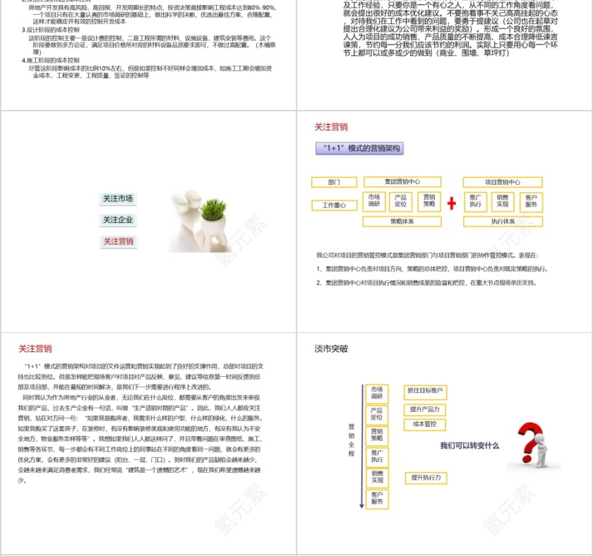 房地产为什么更要关注市场、成本、营销 PPT第4张