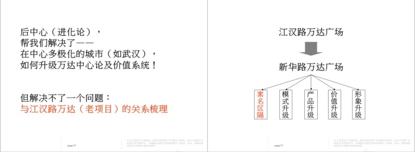 房地产项目整合推广提案PPT 第13张