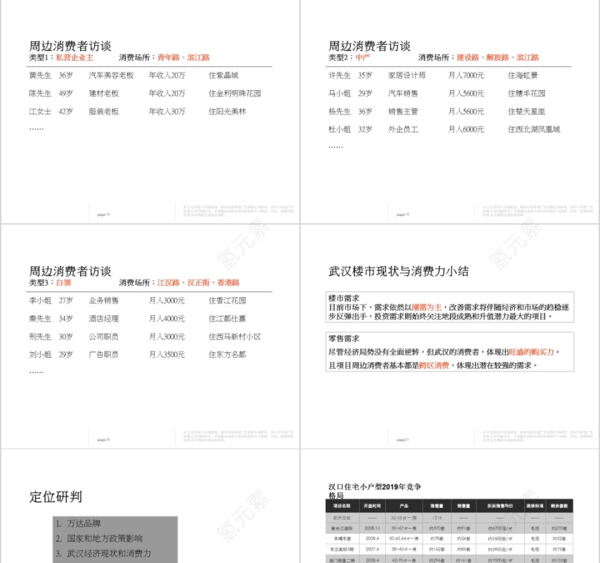 房地产项目整合推广提案PPT 第5张