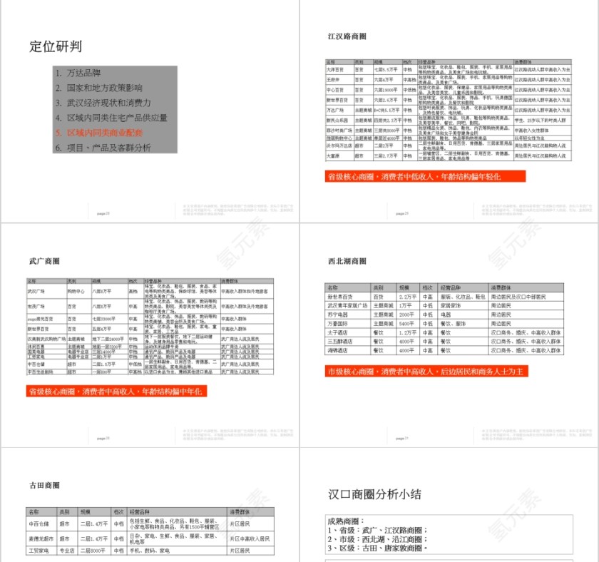 房地产项目整合推广提案PPT 第7张