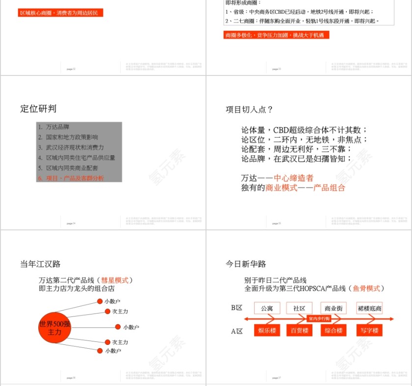 房地产项目整合推广提案PPT 第8张