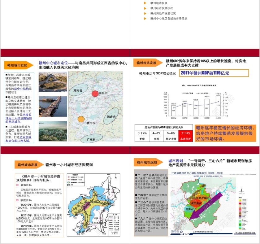 房地产商业地产市场调查 PPT第2张