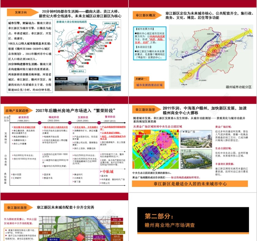 房地产商业地产市场调查 PPT第3张