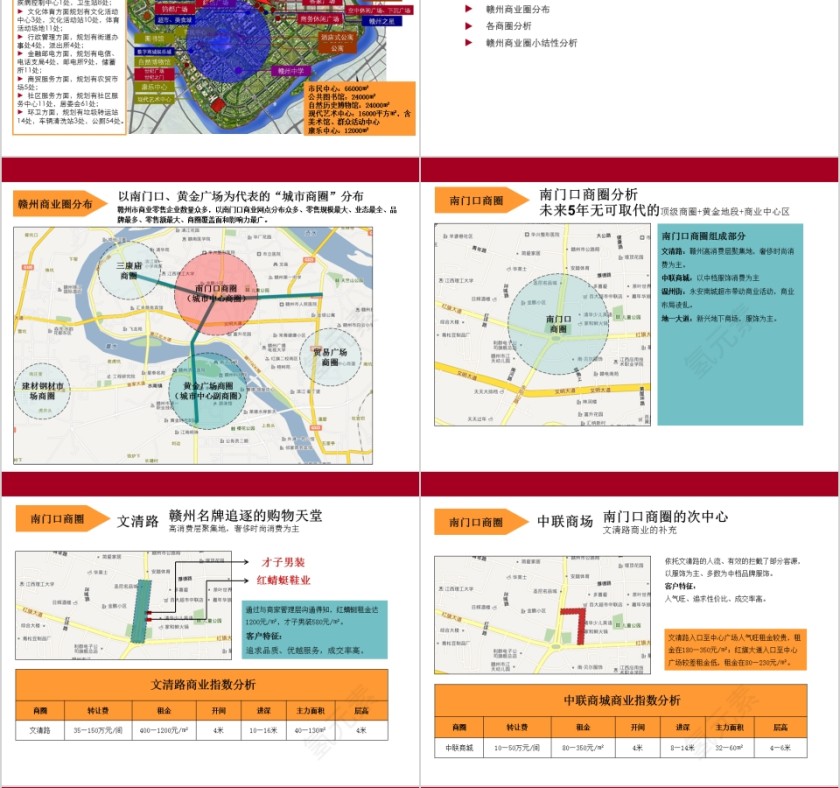 房地产商业地产市场调查 PPT第4张