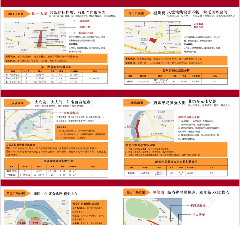 房地产商业地产市场调查 PPT第5张