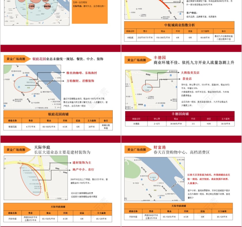 房地产商业地产市场调查 PPT第6张