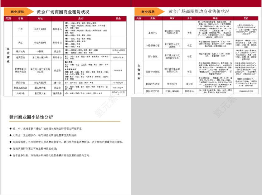 房地产商业地产市场调查 PPT第7张