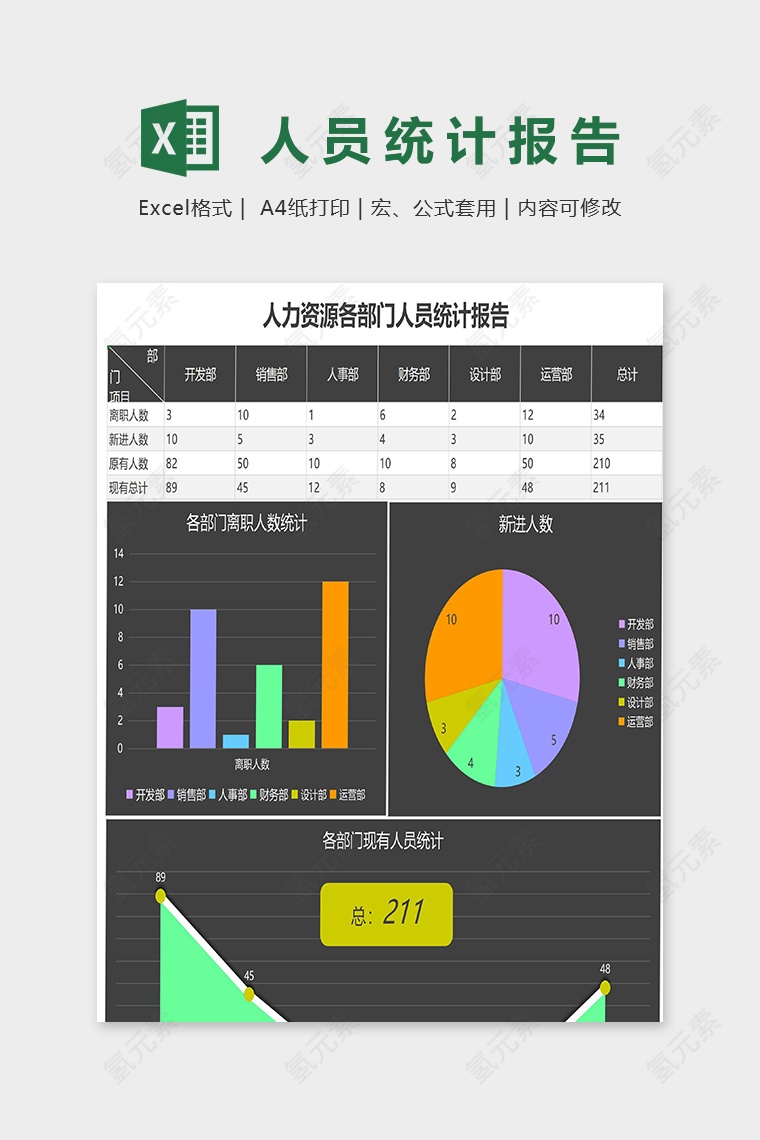 各部门人员统计报告图表