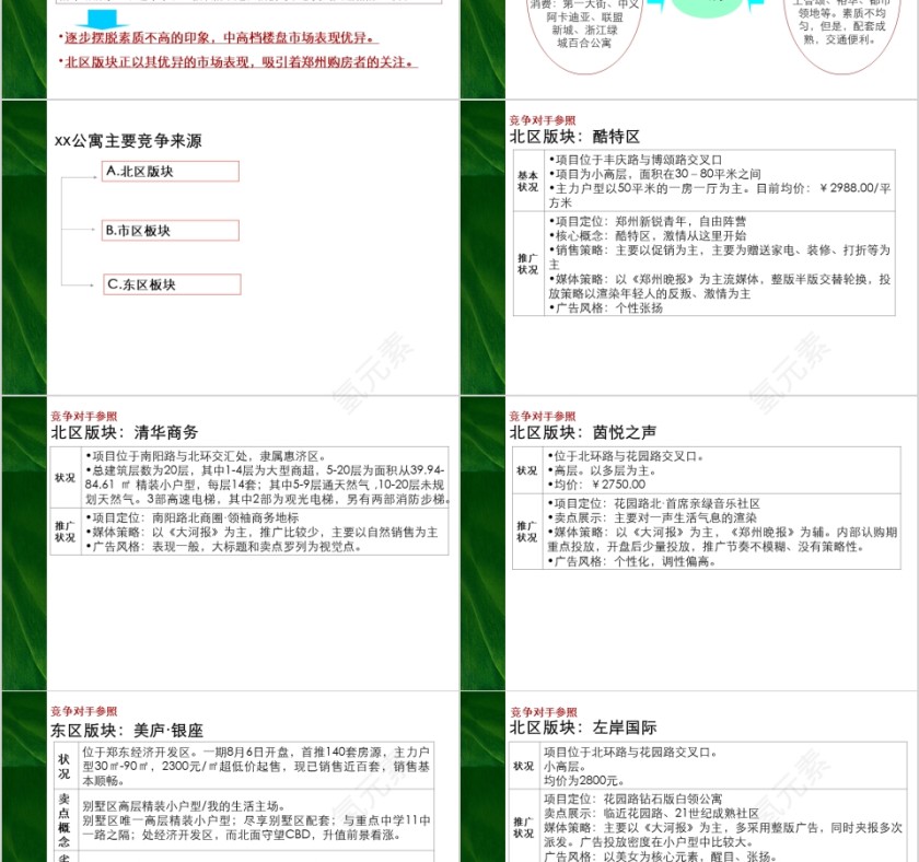 房地产公寓营销战略暨推广规划PPT第5张