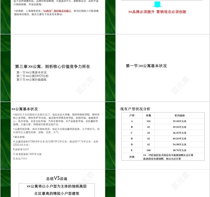 房地产公寓营销战略暨推广规划PPT第7张