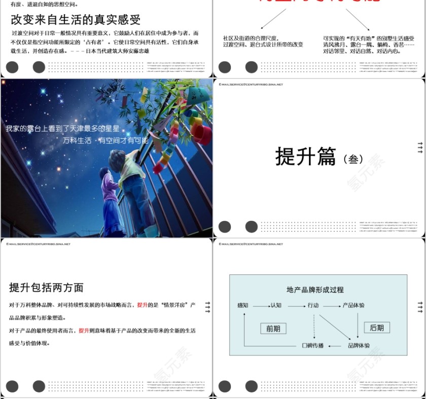 房地产项目推广策略报告 PPT第6张