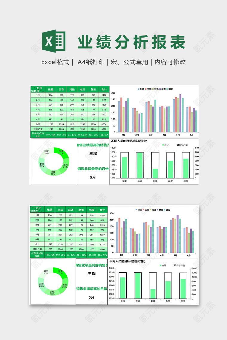 半年五名销量员业绩对比分析图表