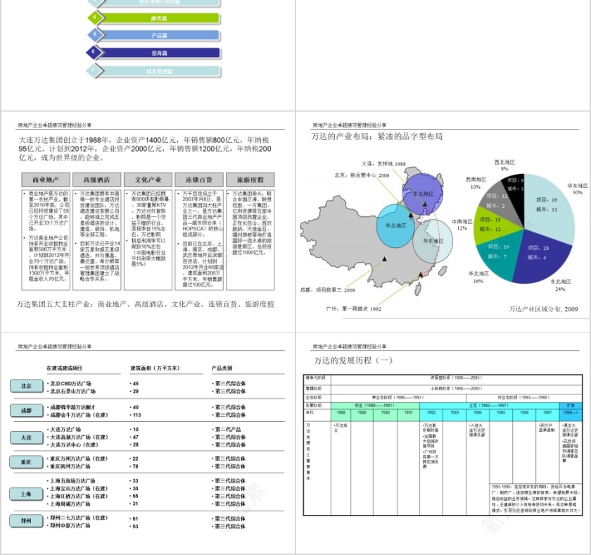 房地产标杆研究报告ppt第2张