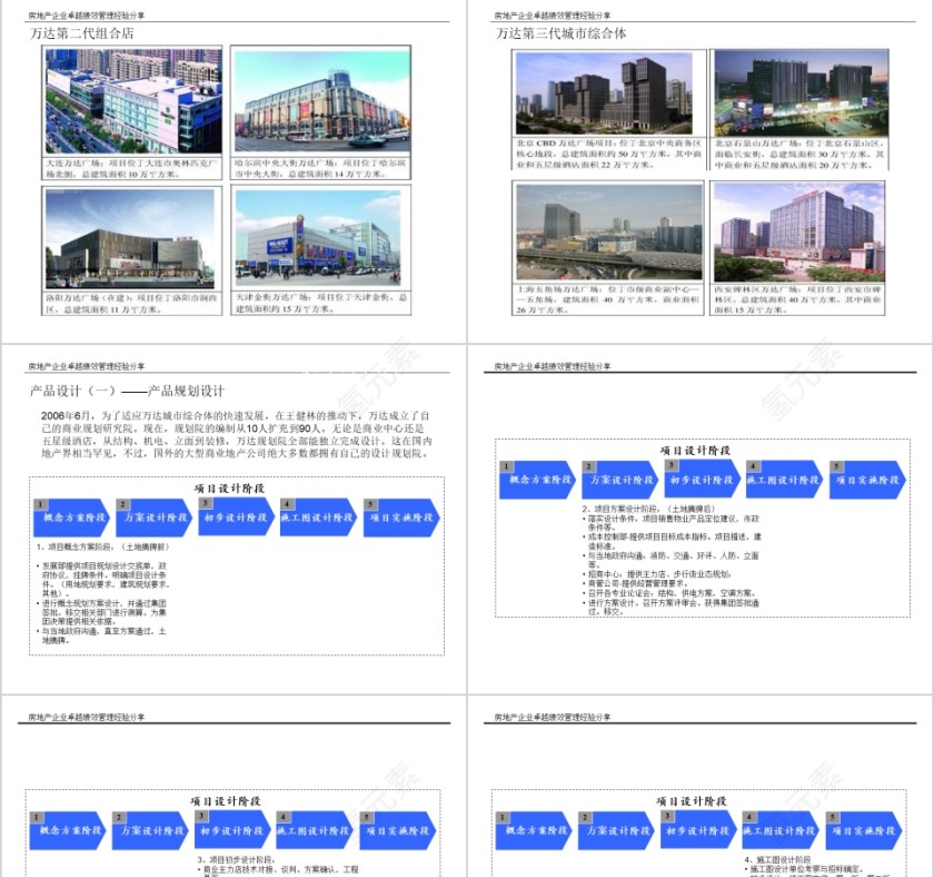 房地产标杆研究报告ppt第13张