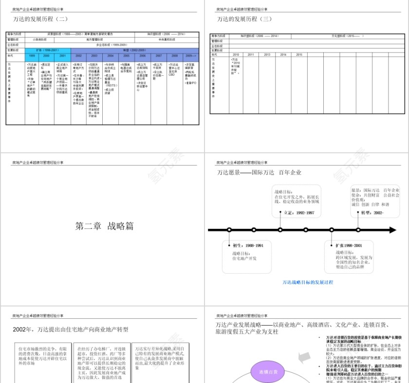 房地产标杆研究报告ppt第3张