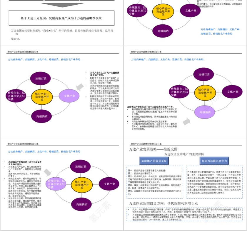 房地产标杆研究报告ppt第4张