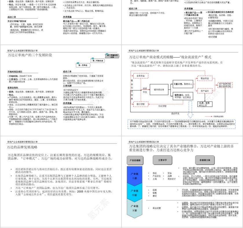 房地产标杆研究报告ppt第6张