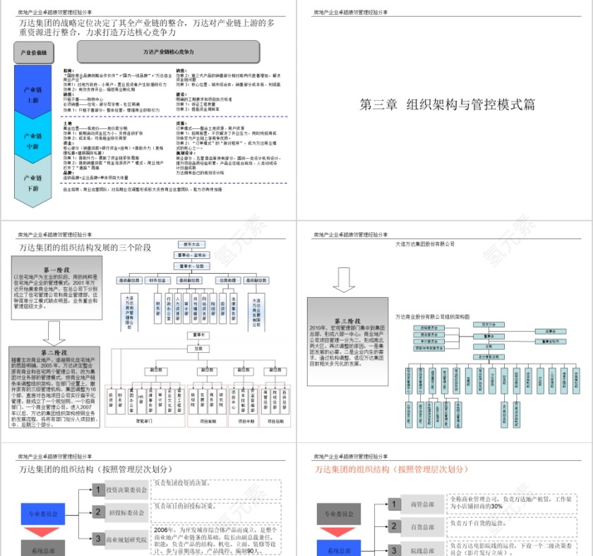房地产标杆研究报告ppt第7张