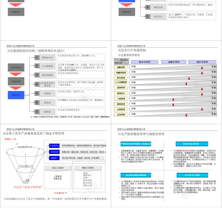 房地产标杆研究报告ppt第8张