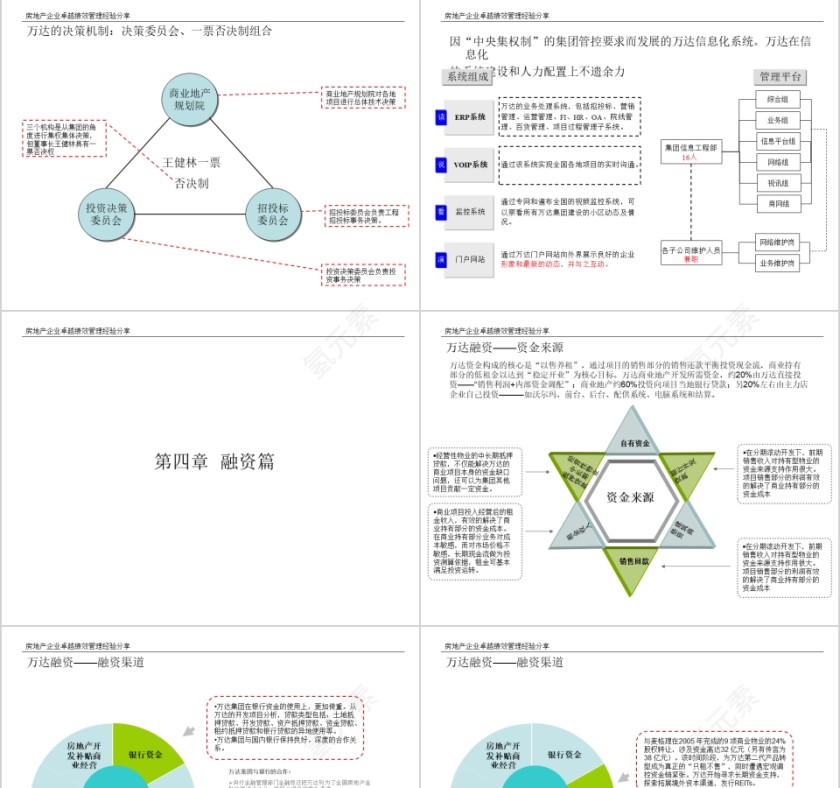 房地产标杆研究报告ppt第9张