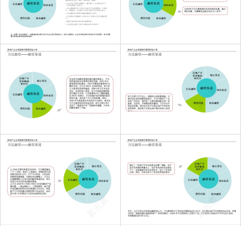 房地产标杆研究报告ppt第10张