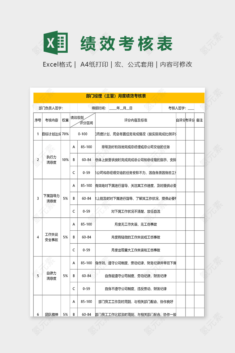 部门经理月度绩效考核表