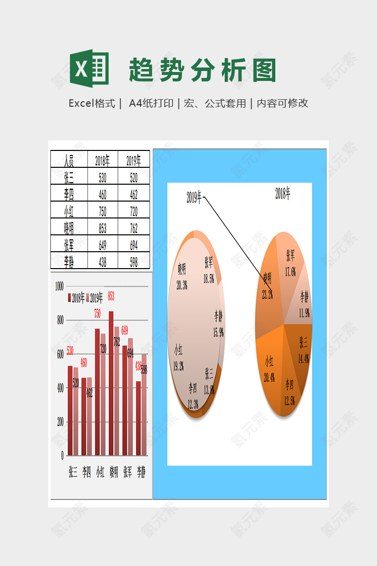 去年与今年数据对比Excel表格