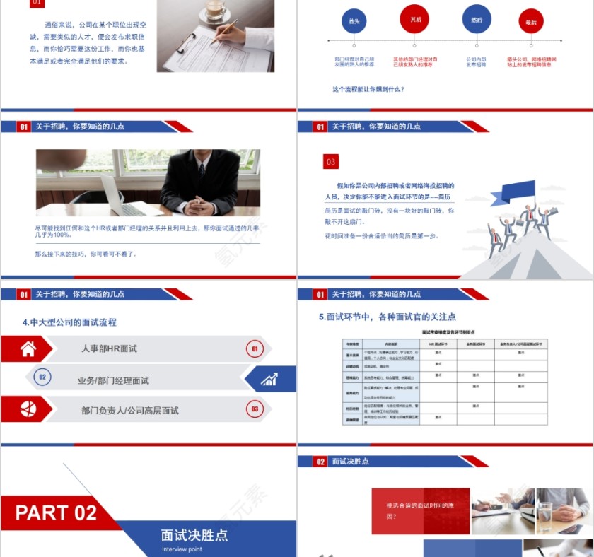 应聘面试技巧培训PPT模板第2张