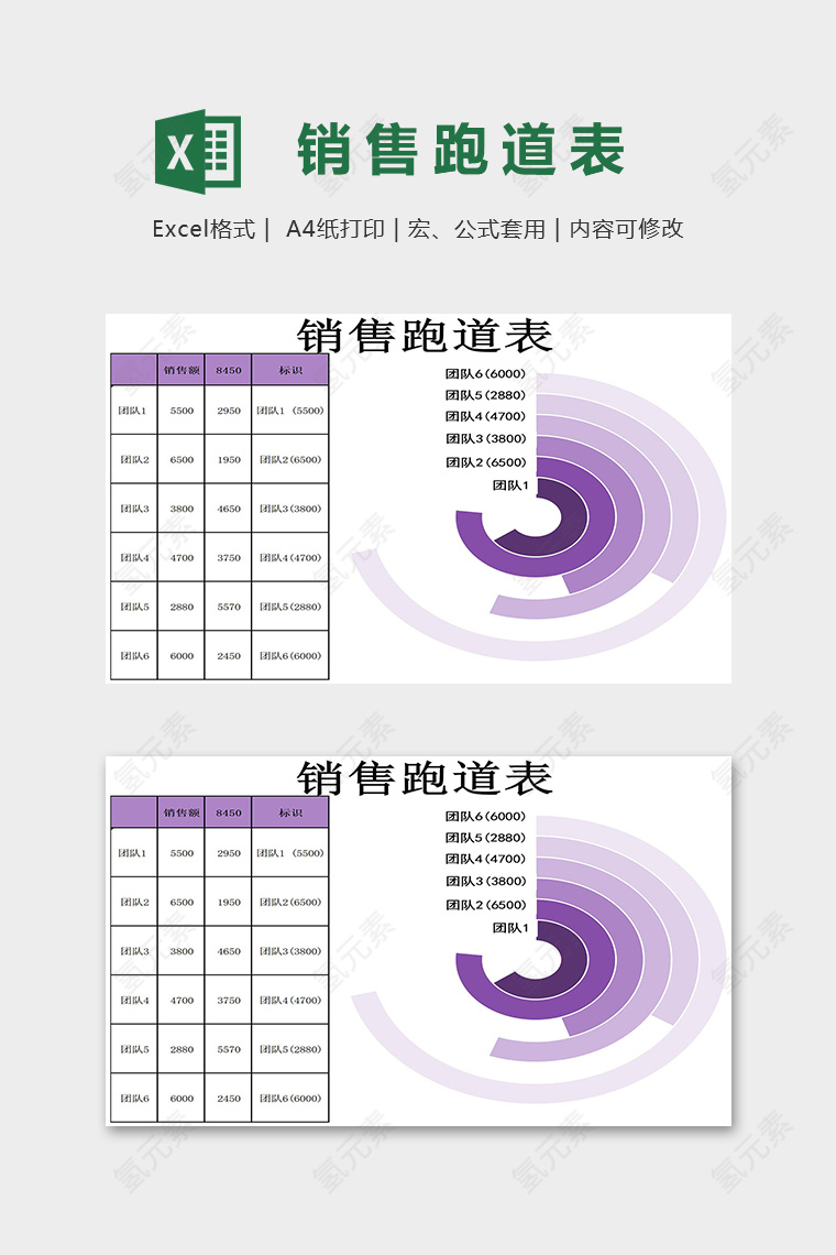 创意直观产品销售情况跑道表