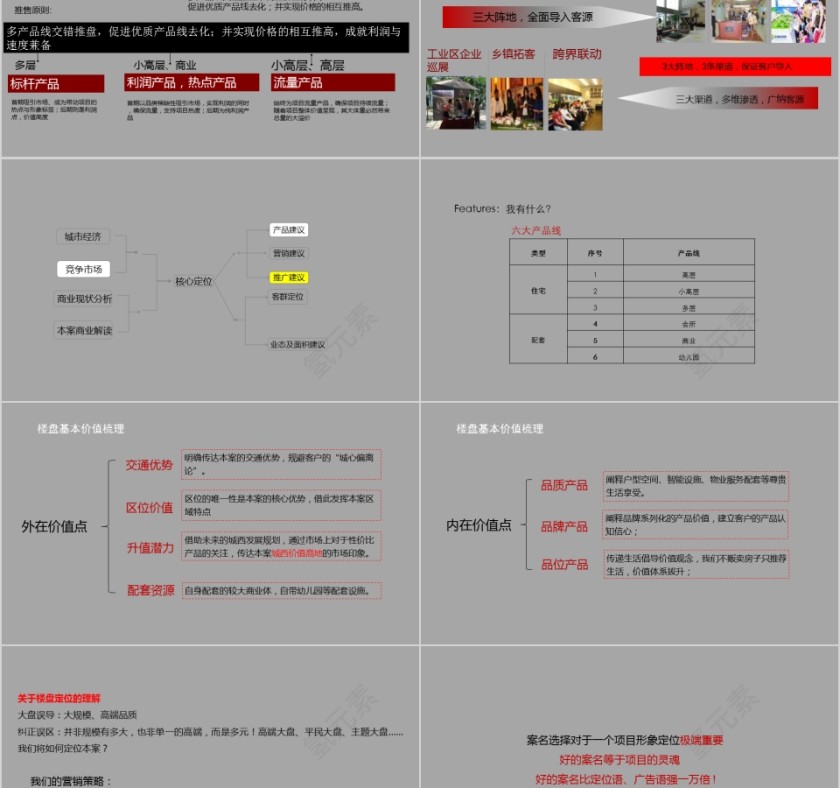 房地产项目定位报告PPT第11张