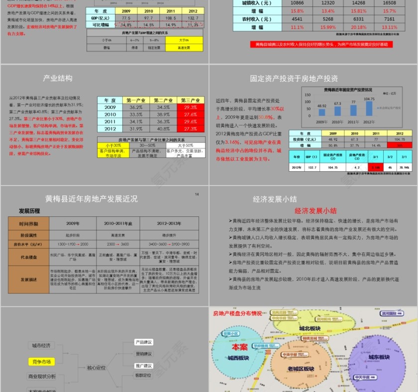 房地产项目定位报告PPT第3张