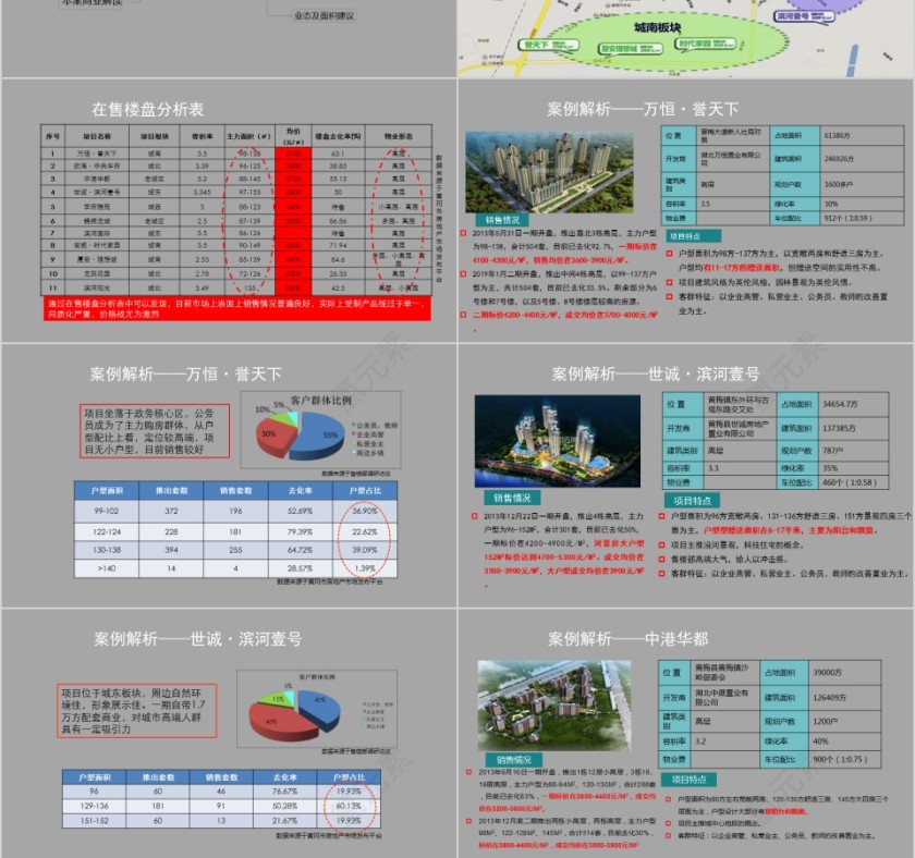 房地产项目定位报告PPT第4张