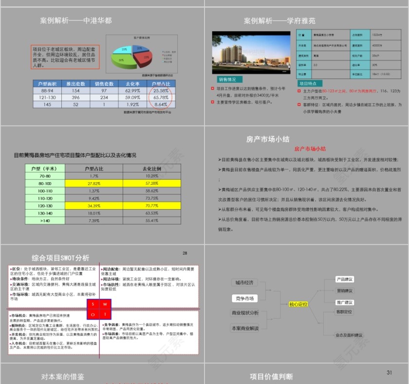 房地产项目定位报告PPT第5张