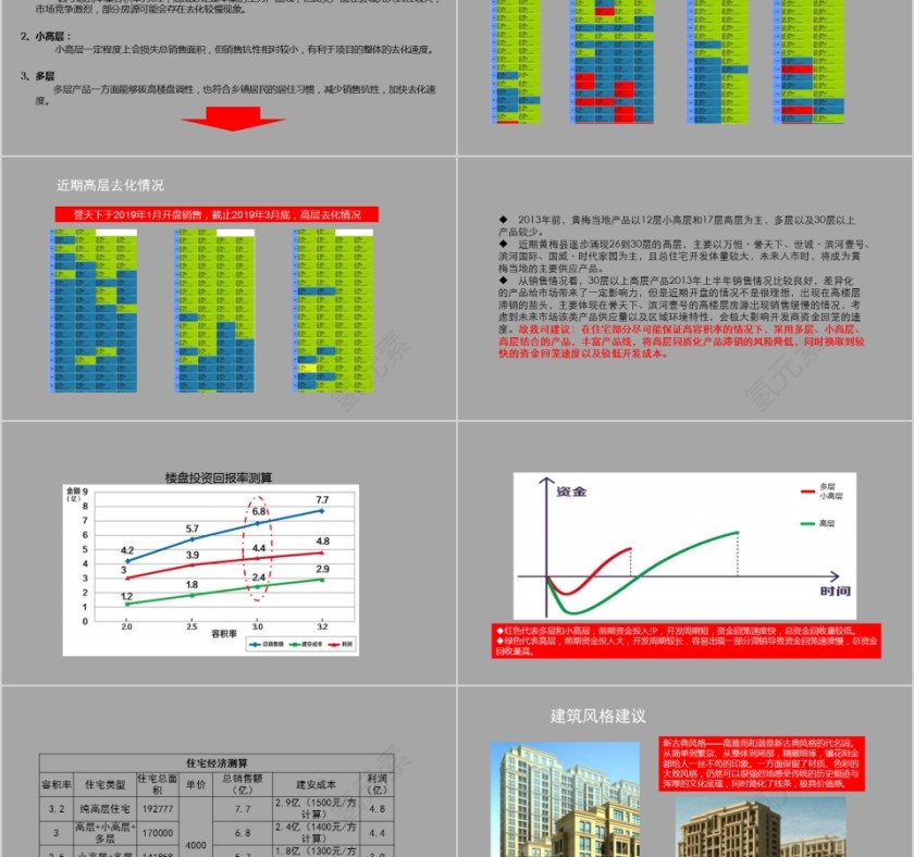 房地产项目定位报告PPT第7张