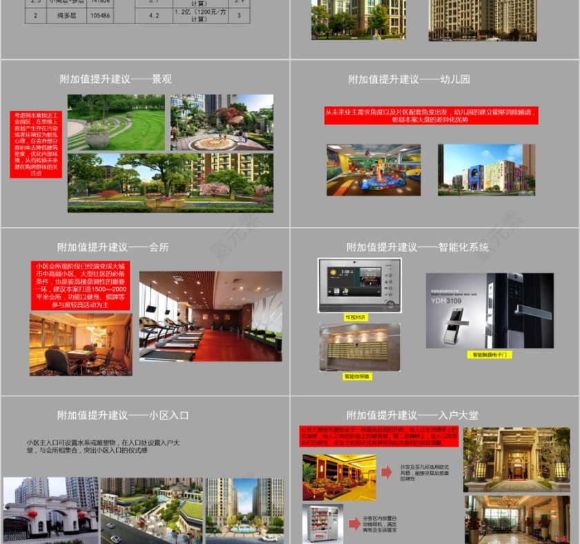 房地产项目定位报告PPT第8张