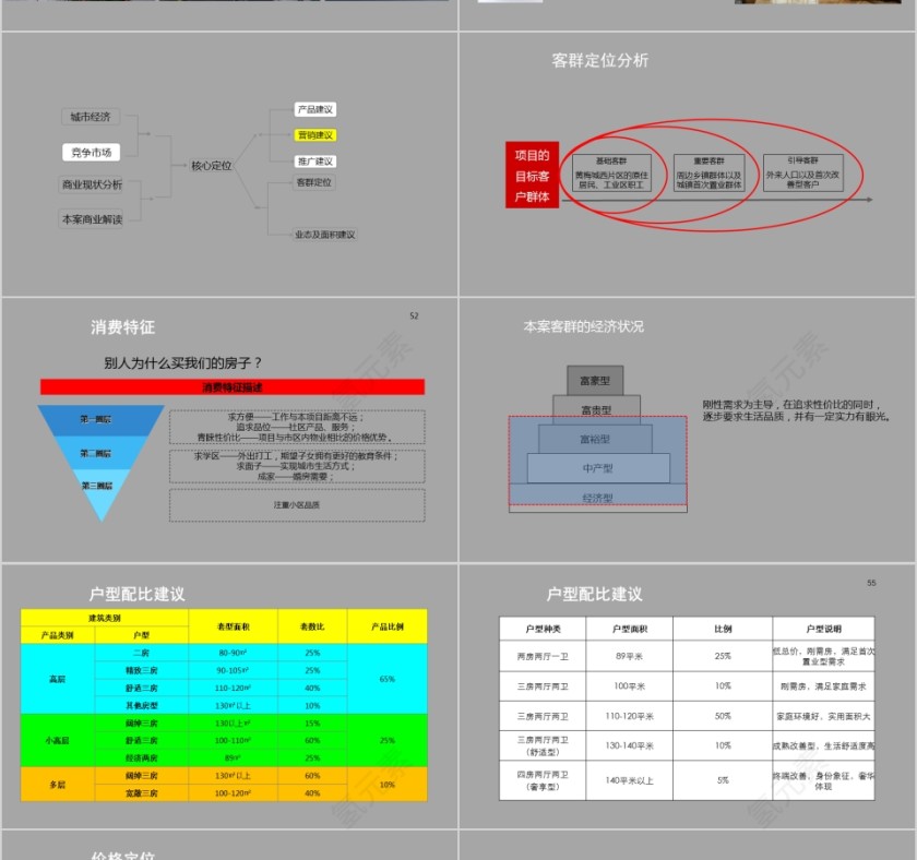 房地产项目定位报告PPT第9张