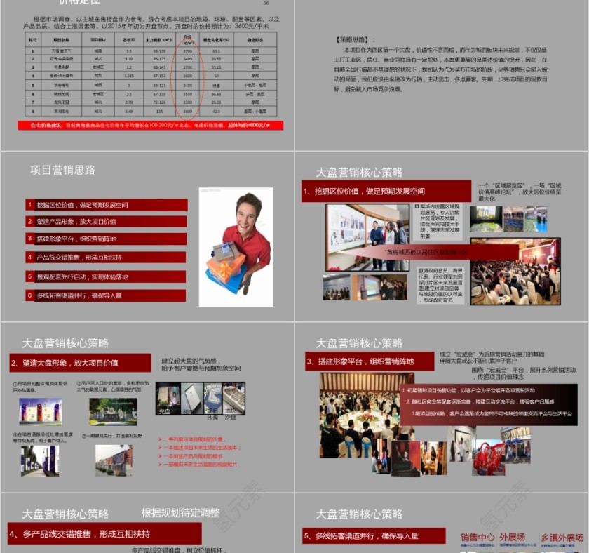 房地产项目定位报告PPT第10张