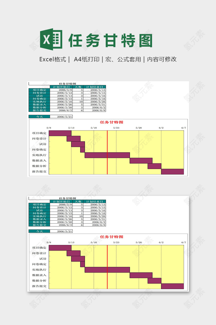 任务甘特图数据明细安排表模版